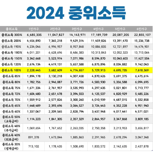 2024 중위소득 기준 표.webp